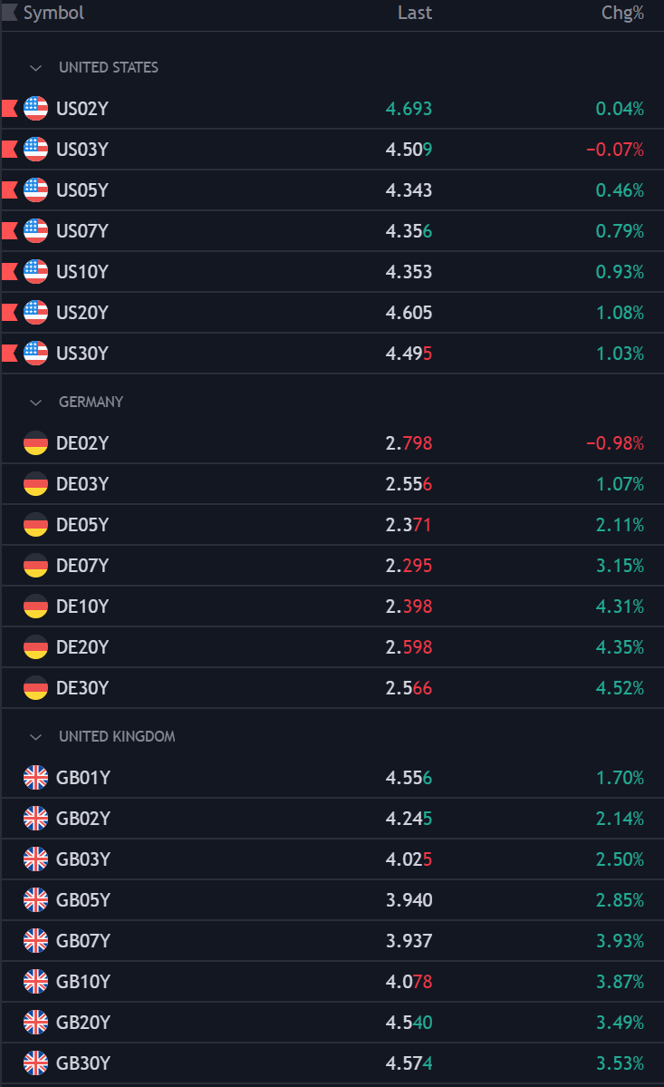 US Dollar Stumbles Before Key Jobs Data; Setups on EUR/USD, USD/JPY, USD/CAD