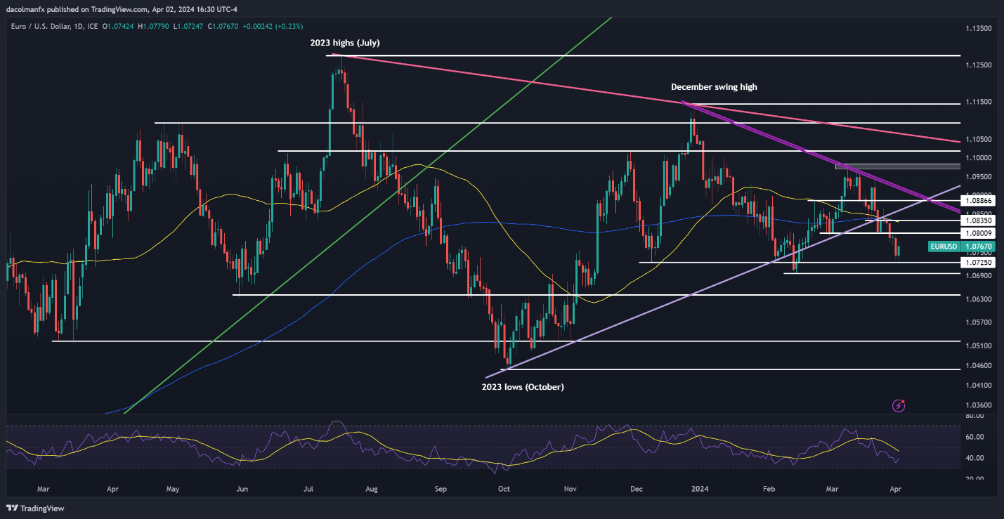 US Dollar Stumbles Before Key Jobs Data; Setups on EUR/USD, USD/JPY, USD/CAD