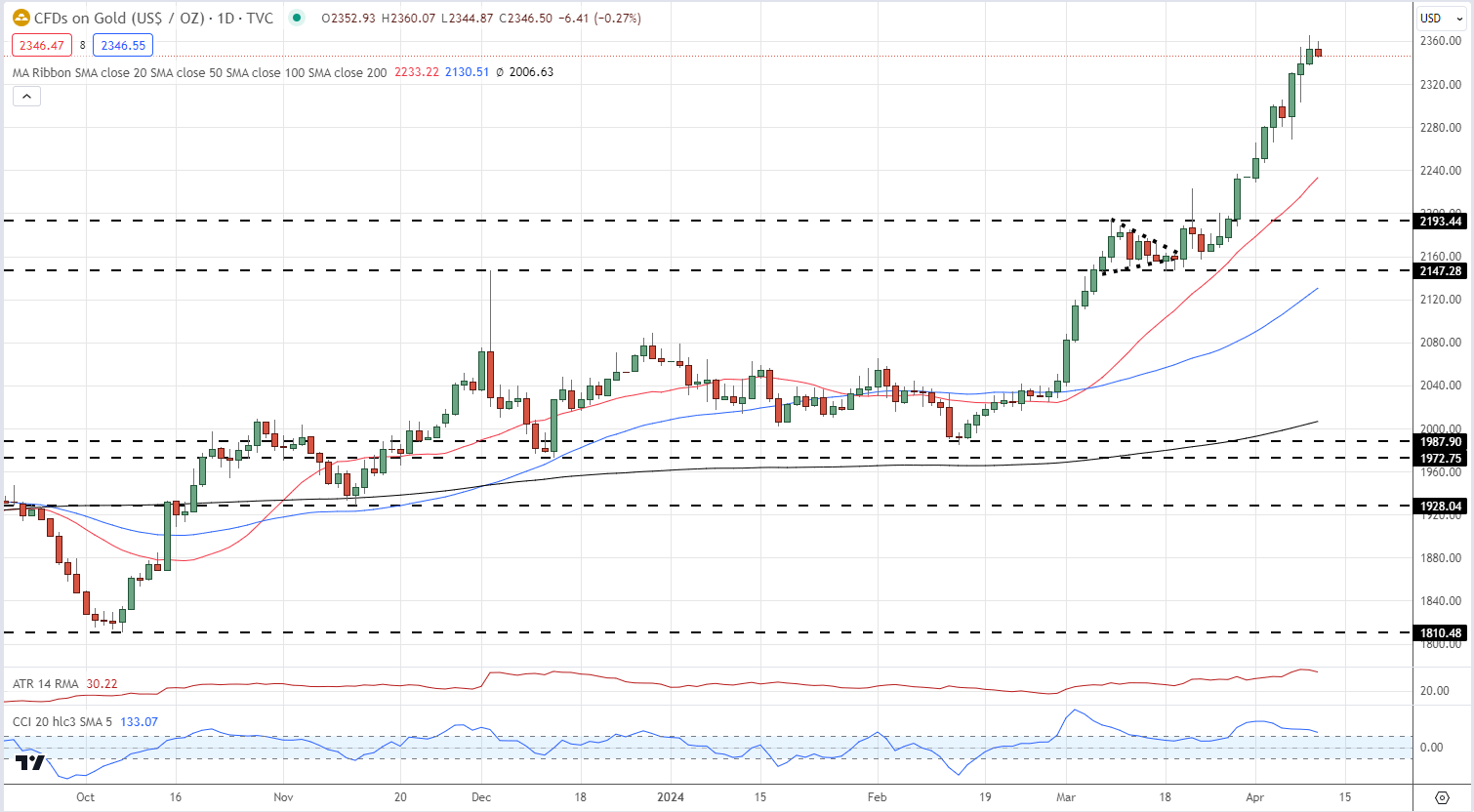 Navigating Volatile Markets: Strategies and Tools for Traders