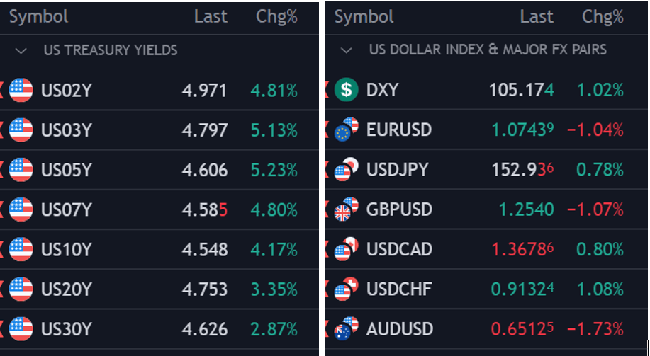 US Dollar Soars after US CPI Data; USD/JPY Stages Bullish Breakout. What Now?