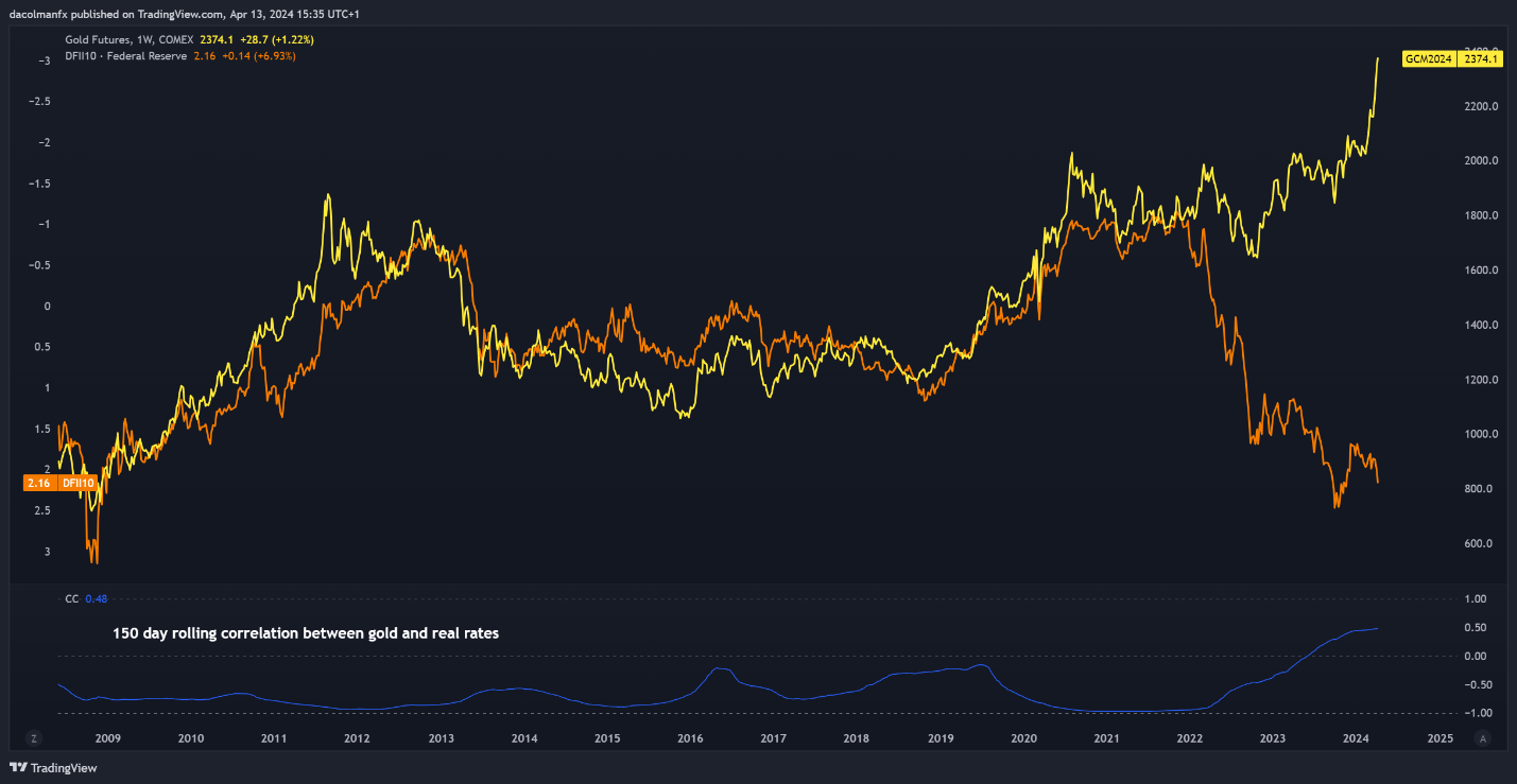 Gold Price Outlook: Bulls in Control but Bearish Risks Grow on Stretched Markets