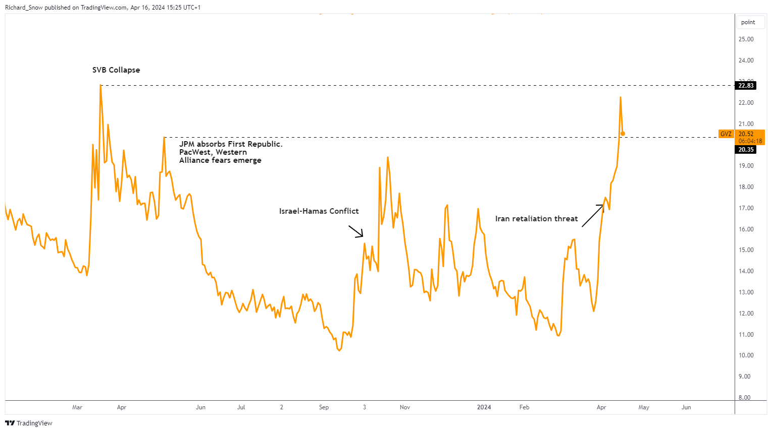 Gold Remains at Elevated Levels Amid Ongoing Geopolitical Uncertainty