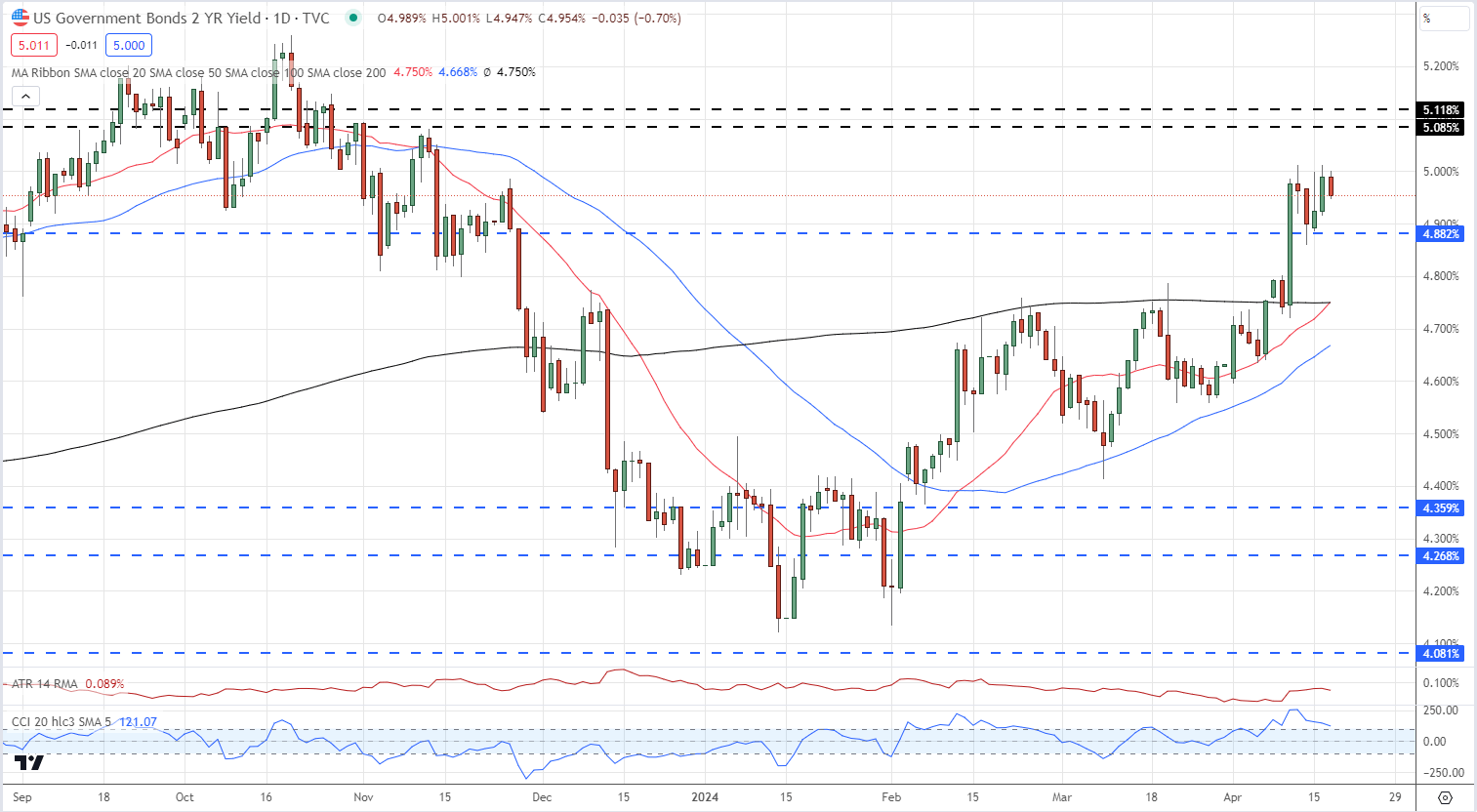 Japanese Yen Forecast: USD/JPY and GBP/JPY Technical Analysis and Potential Set-Ups