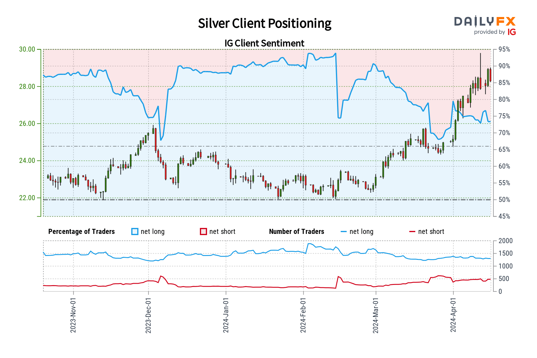 Market Outlook & Sentiment Analysis: Silver, NZD/USD, EUR/CHF