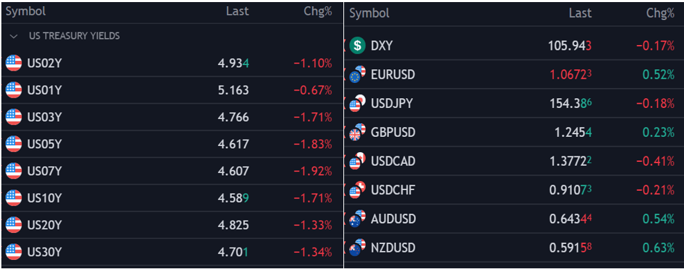 US Dollar Still on Bullish Path; Setups on EUR/USD, GBP/USD, USD/JPY, USD/CAD