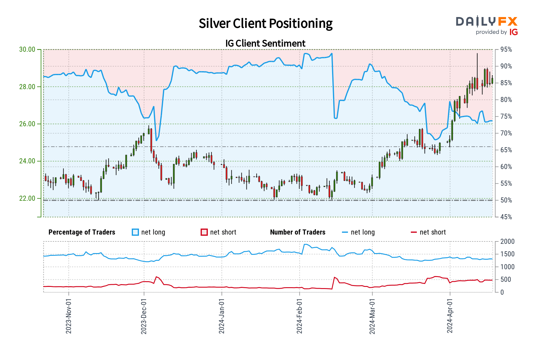 Market Sentiment Analysis & Outlook: Gold, Silver, Crude Oil