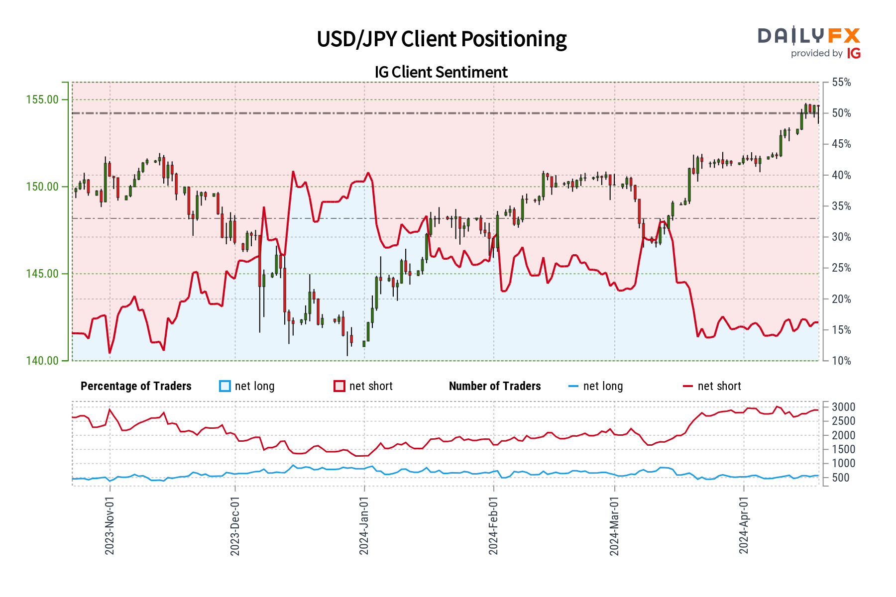 Japanese Yen Sentiment Analysis & Outlook: USD/JPY, EUR/JPY, GBP/JPY