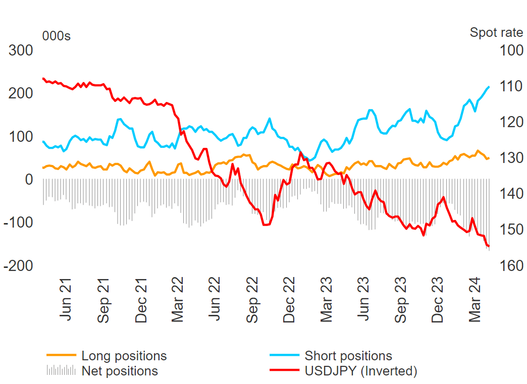 Yen Alert: Suzuki Stresses Trilateral Support Ahead of Golden Week