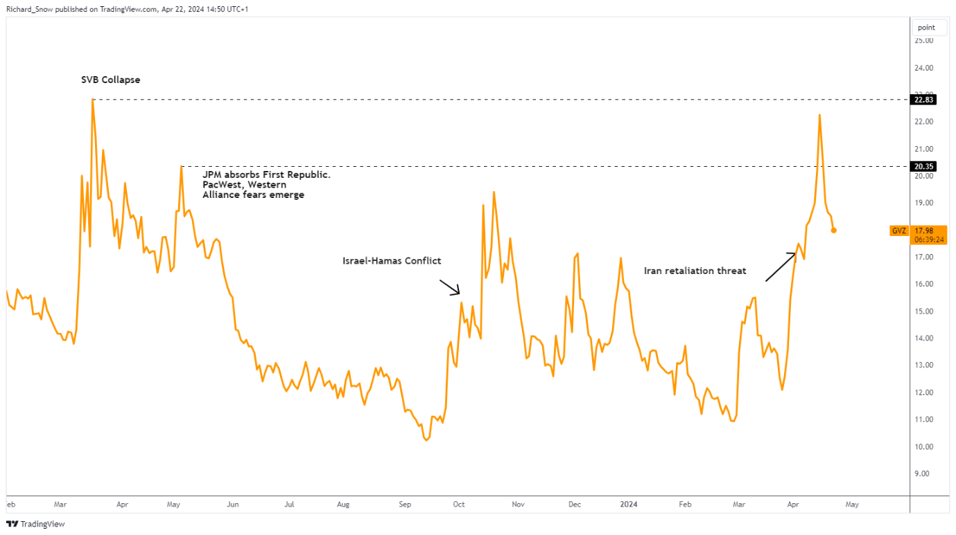 Risk Sentiment Snapshot: Gold, Silver and S&P 500 Price Trends