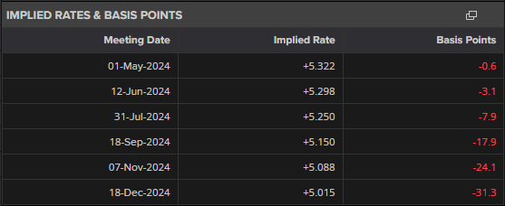 Markets Week Ahead: FOMC, Apple, Amazon, USD/JPY, Gold, and USD Outlooks