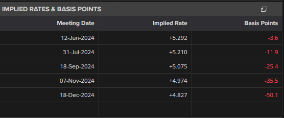 US Dollar Slumps After NFPs Miss Expectations, US Equities Bid