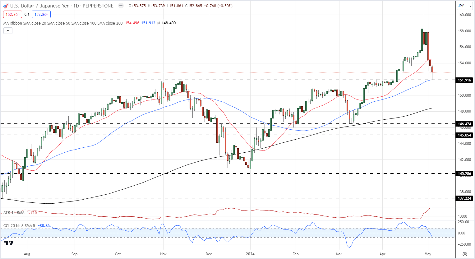 Markets Week Ahead: Markets Risk-On, BoE Decision, Gold, Nasdaq, Bitcoin