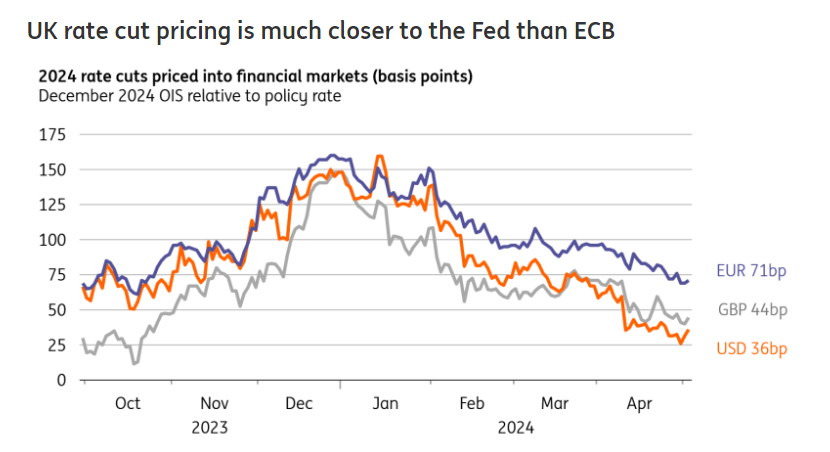 Sterling Trader's Watch: GBP/USD Slides as BoE Meeting Jitters Take Hold