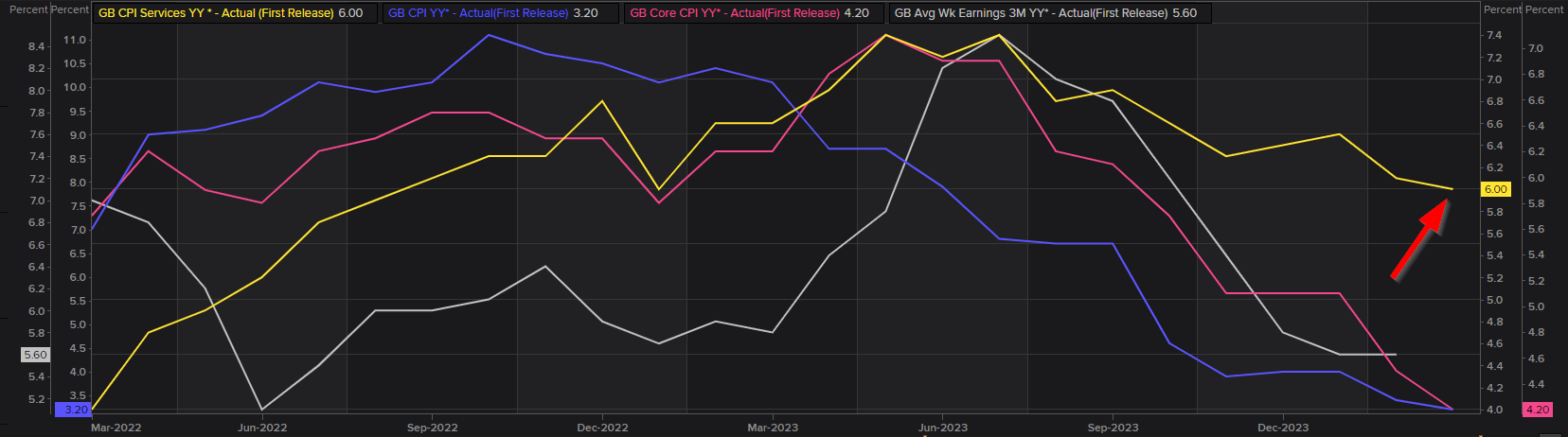 BoE Holds Rates Steady: Inflation Outlook and Vote Split Hint at June Cut