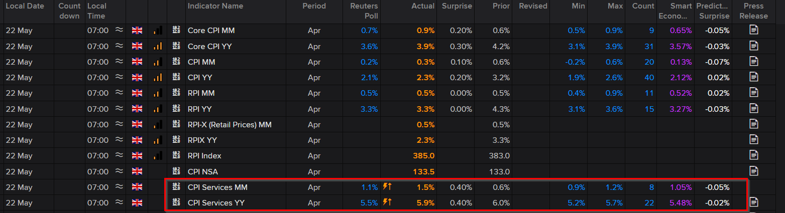 UK Inflation Proves Too Hot to Handle in April, Unravelling Rate Cut Bets