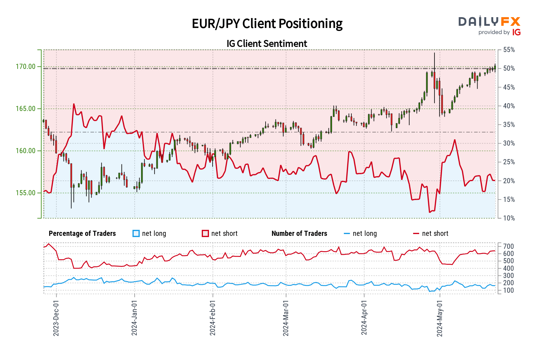 Japanese Yen Sentiment Analysis & Outlook – USD/JPY, EUR/JPY, GBP/JPY