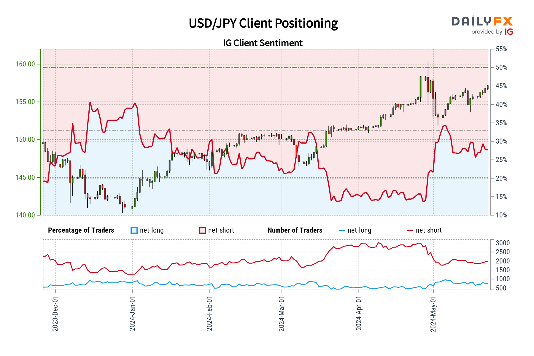 Japanese Yen Sentiment Analysis & Outlook – USD/JPY, EUR/JPY, GBP/JPY