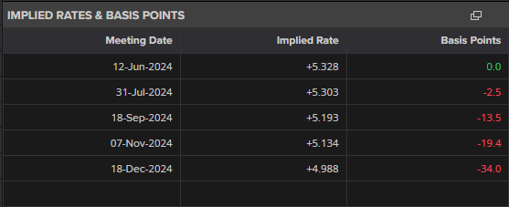 Gold Consolidates, Silver Continues to Outperform, US Inflation Data Key