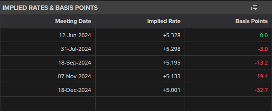 Gold (XAU/USD) Eyes Support, US GDP and Core PCE on the Horizon