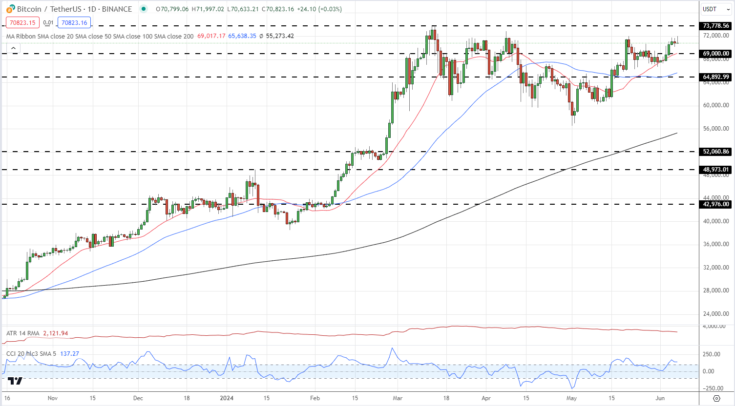 Markets Week Ahead: Fed, BoJ Rate Decisions, Nasdaq, Gold, Bitcoin