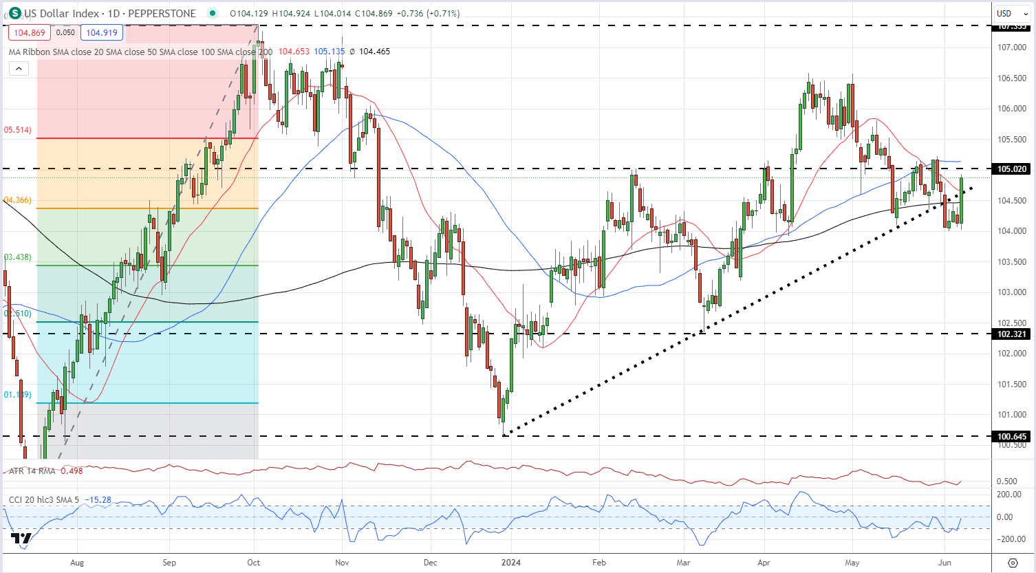 Markets Week Ahead: Fed, BoJ Rate Decisions, Nasdaq, Gold, Bitcoin