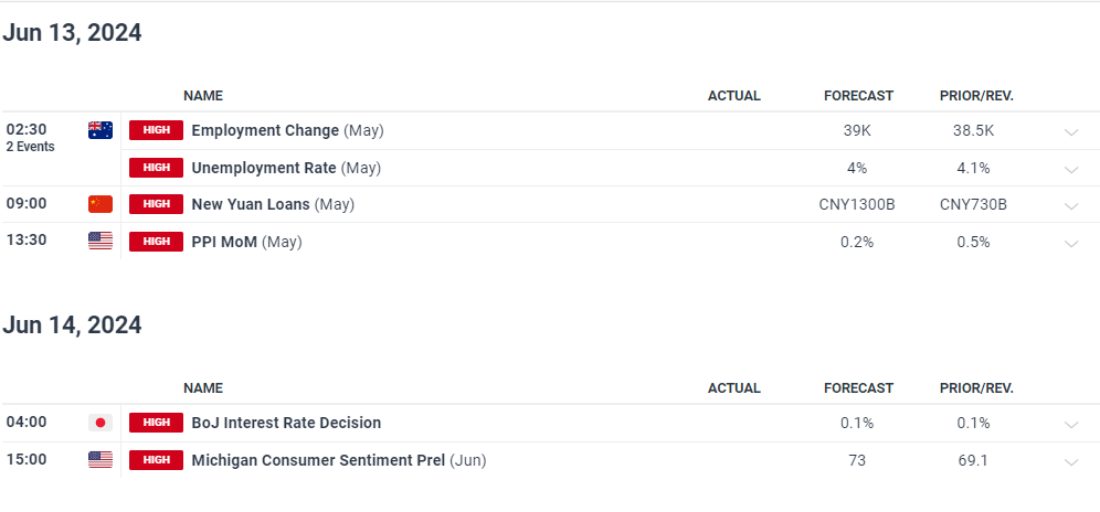 Markets Week Ahead: Fed, BoJ Rate Decisions, Nasdaq, Gold, Bitcoin