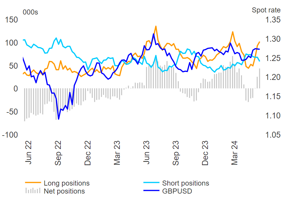 Sterling Outlook: UK Jobs, Growth Data Considered in a Busy US-Focused Week