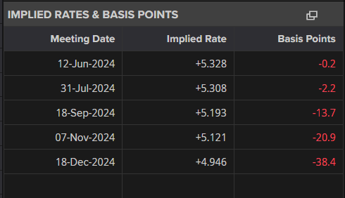 Gold and Silver Struggling to Push Higher, UST 2Yr Yields Remain Elevated