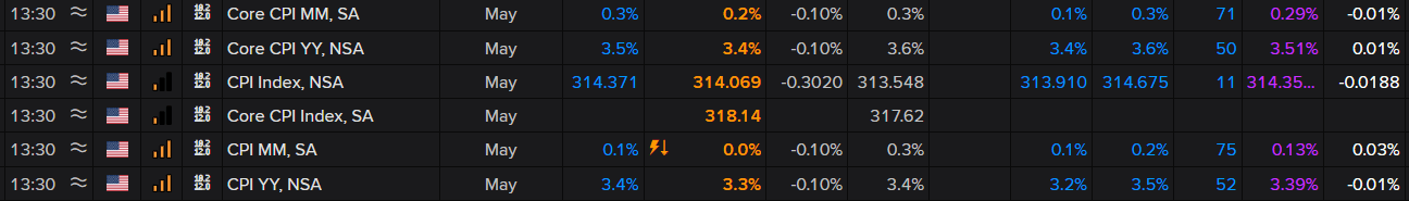 Market Snapshot Pre-FOMC: EUR/USD, S&P 500, USD/JPY