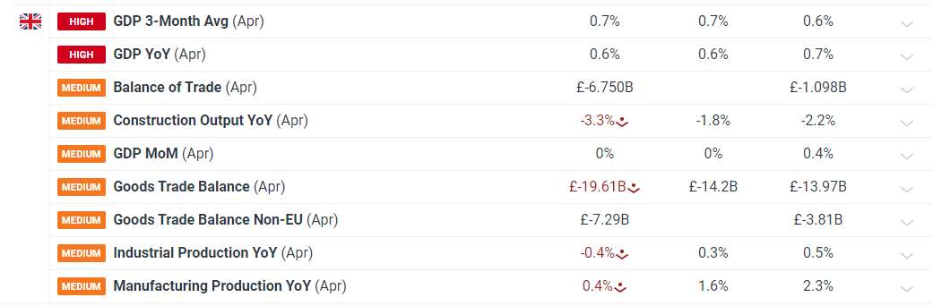 GBP/USD: Navigating the Uncertainty of US CPI and FOMC Releases