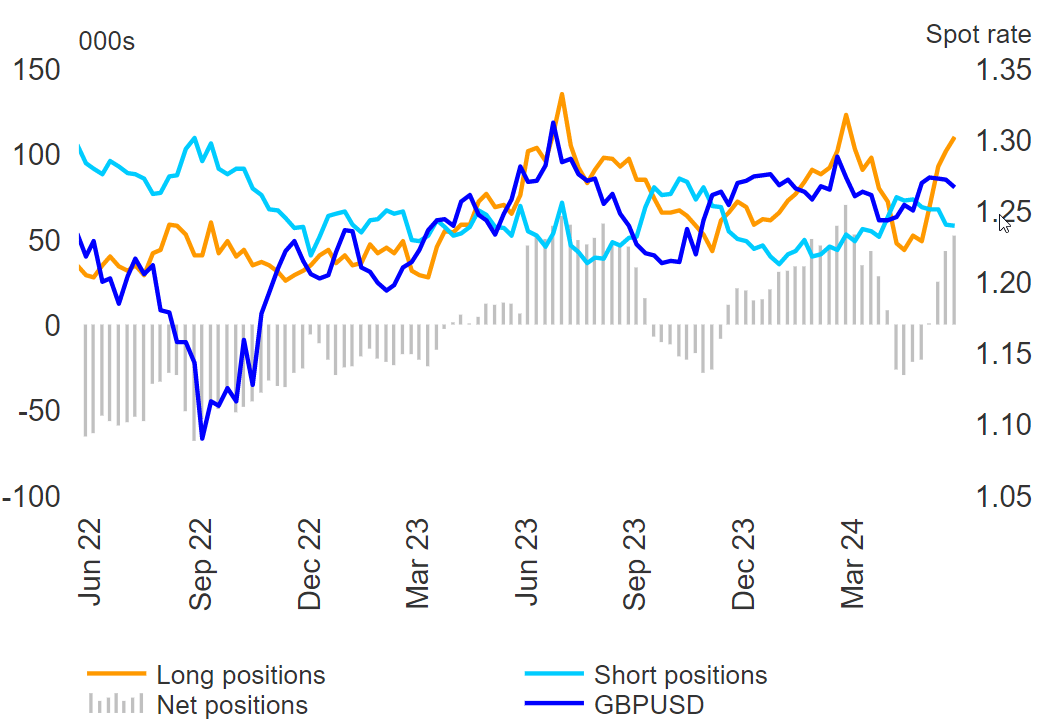 BoE, Sterling Outlook: GBP/USD, GBP/CHF Key Levels and Scenarios to Watch