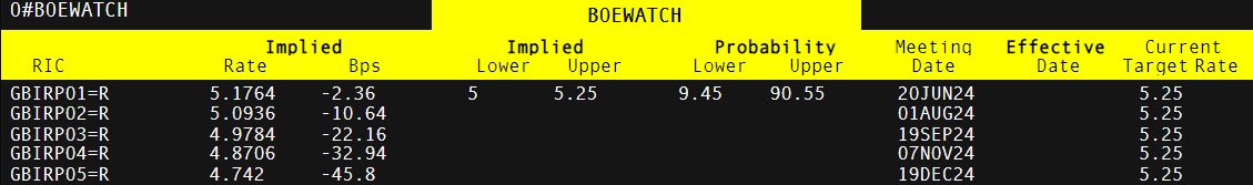 Central Bank Watch: Upcoming Decisions from BoE and SNB Set to Impact EUR Pairs