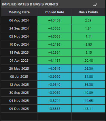 AUD/USD Nudges Higher – RBA Leaves Policy Untouched, Discussed Hiking Rates