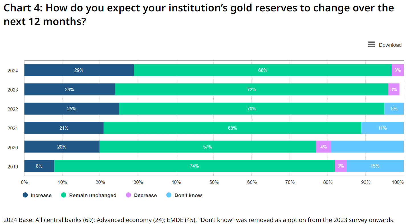 Gold Price Update: Negative Divergence Hints at Lower Prices, NFP Marked Recent Bottom