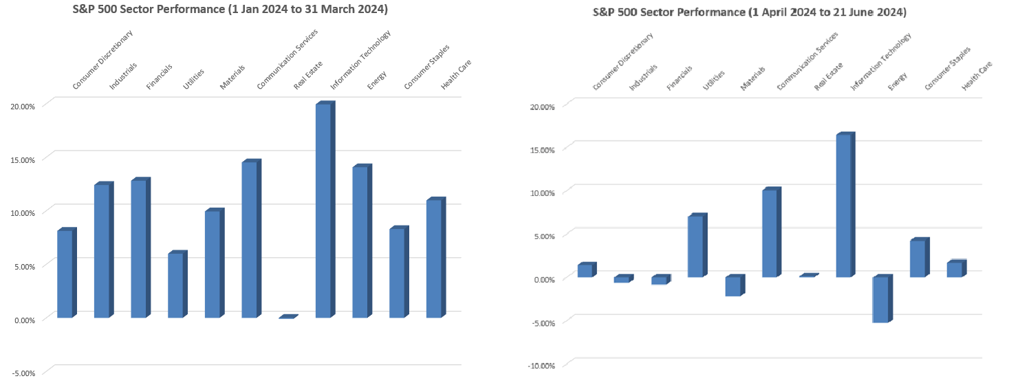 Taking Stock: S&P 500 Quarterly Performance and Market Breadth Observations