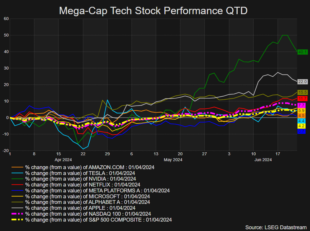 Taking Stock: S&P 500 Quarterly Performance and Market Breadth Observations