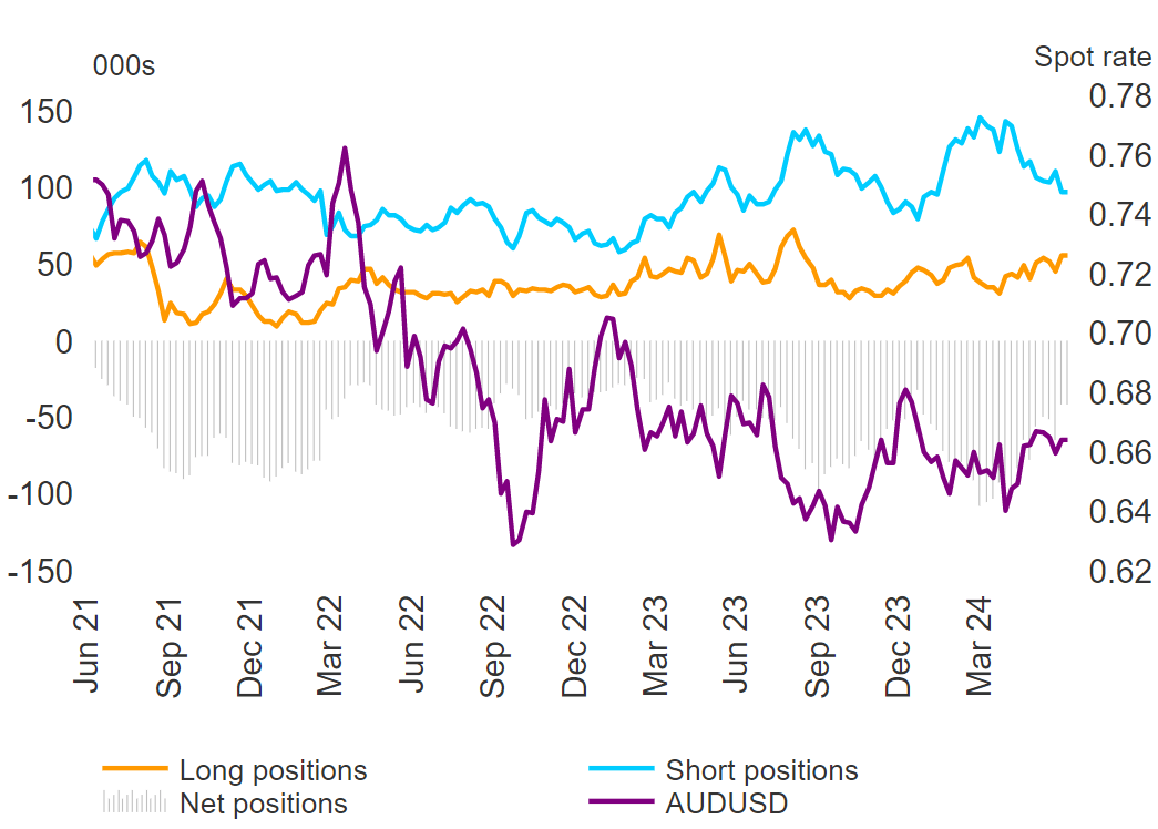 Aussie CPI Surpasses Estimates, Fueling RBA Hike Odds – AUD Strengthens