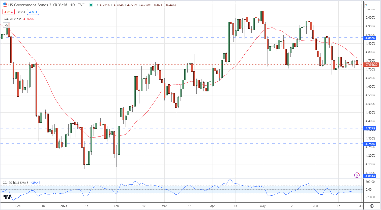 US Dollar Slips After US Durable Goods, Jobs Data - US Q1 GDP Meets Forecasts