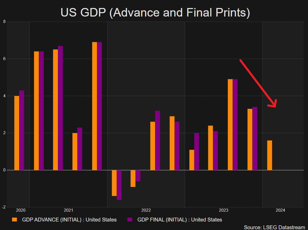 US Dollar Q3 Fundamental Outlook: US Dollar to Soften as Fundamental Outlook Eases