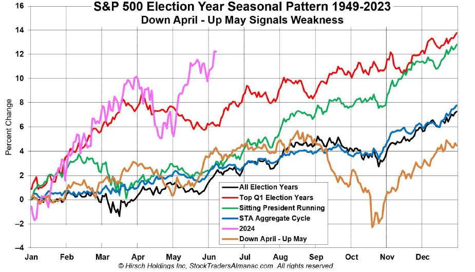 Equities Q3 Fundamental Outlook: Bullish Momentum to Slow