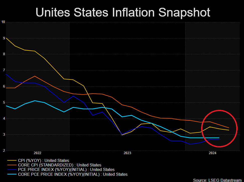 US Dollar Q3 Fundamental Outlook: US Dollar to Soften as Fundamental Outlook Eases