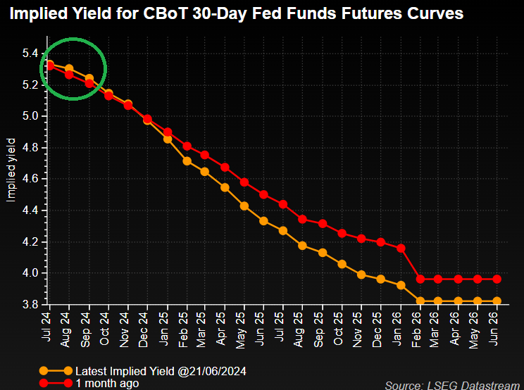 Equities Q3 Fundamental Outlook: Bullish Momentum to Slow