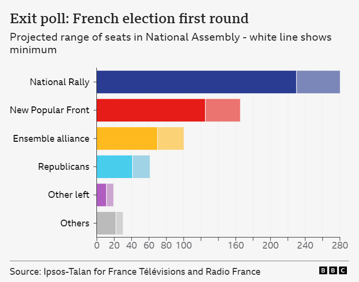 Euro and CAC 40 Rally After the First Round of French Elections