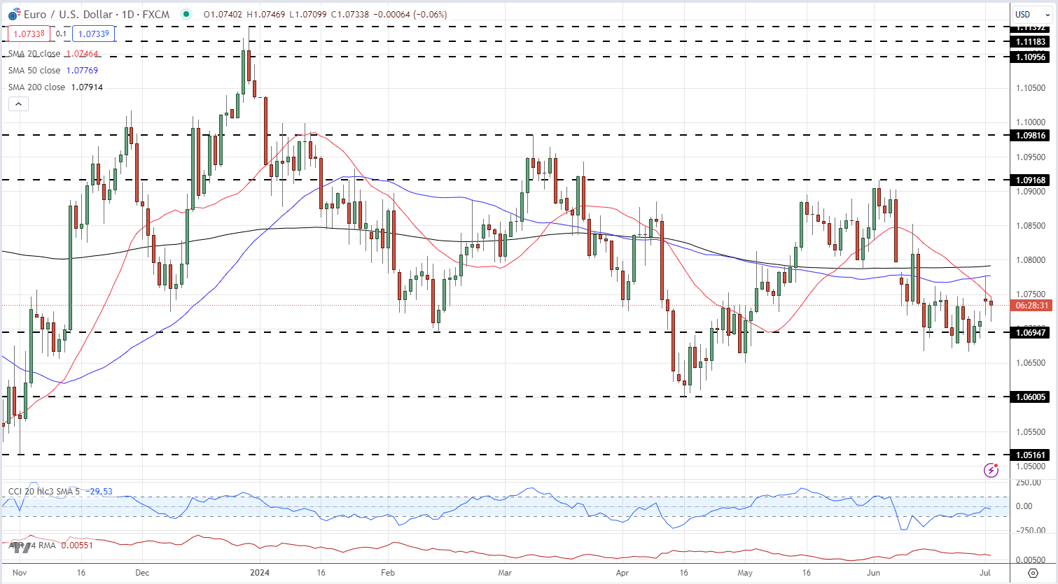 US Dollar Sentiment Latest – EUR/USD, USD/JPY, and GBP/USD