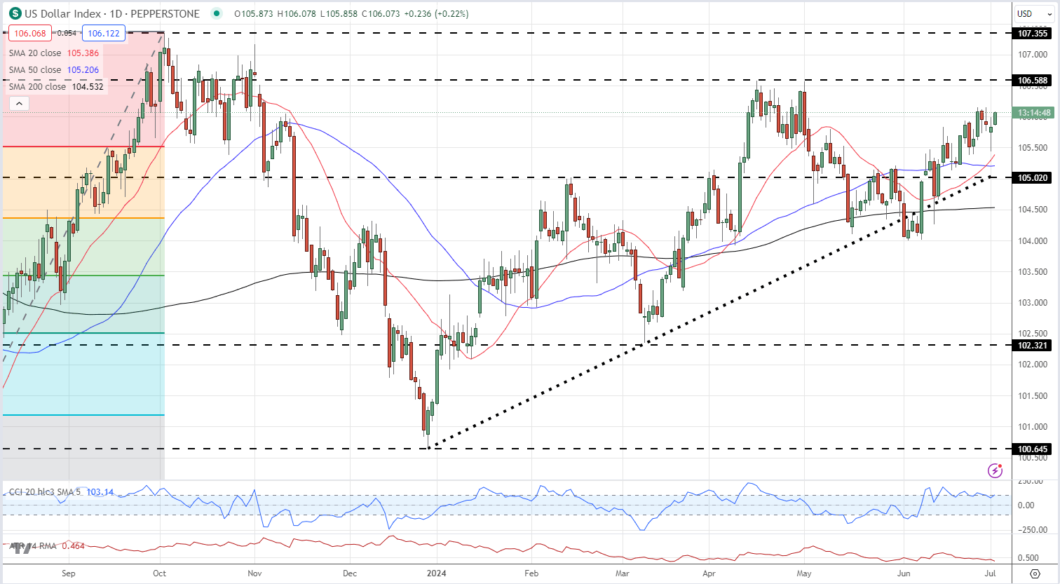 Gold (XAU/USD) Latest – Will Fed Chair Powell Help to Break the Precious Metal’s Range?