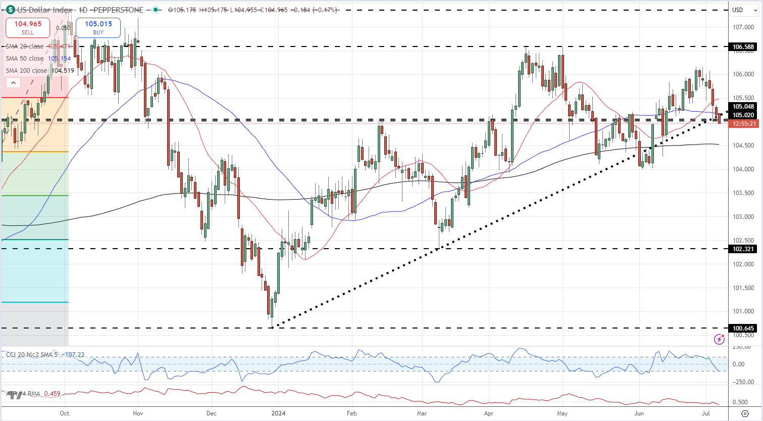 British Pound, FTSE Steady After Labour Landslide, US NFPs Now Key