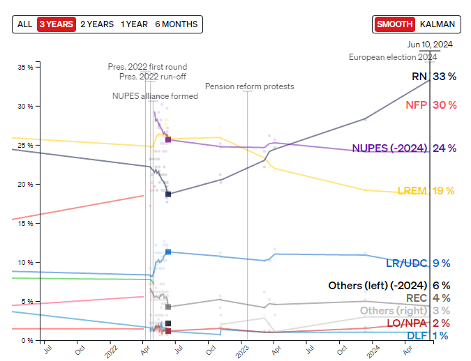 Euro Q3 Fundamental Forecast: Euro Path Dependent on French Politics and US Fed Policy