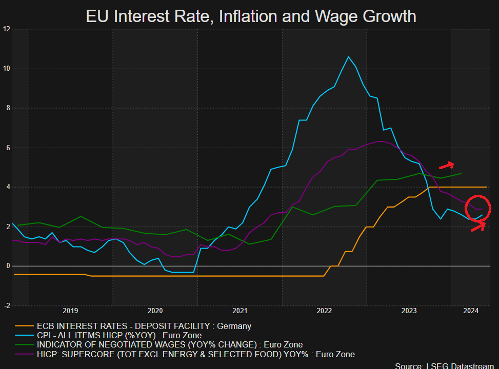 Euro Q3 Fundamental Forecast: Euro Path Dependent on French Politics and US Fed Policy