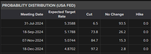 Gold (XAU/USD) Slips After the PBoC Step Back from Buying for the Second Month