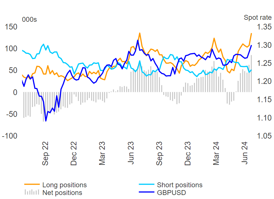 USD Outlook: EUR/USD, GBP/USD, AUD/USD Technical Setups